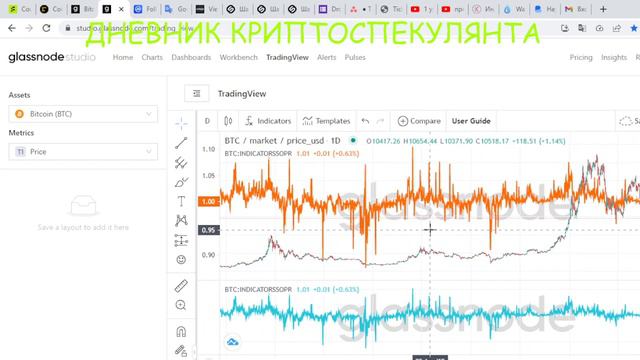 BTC: 30 000$ пробили, жду выше. Будет ли? смотреть онлайн