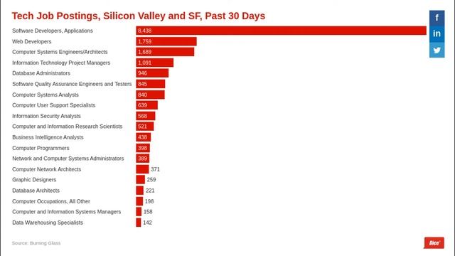 Топ 10 самых востребованных IT профессий!! смотреть онлайн