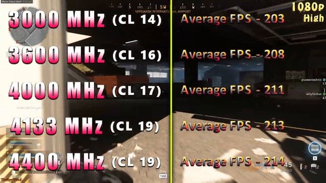 RAM CAS Latency Tested | CL14 vs CL16 vs CL17 vs CL19 смотреть онлайн