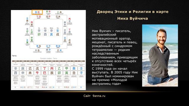 БАЦЗЫ: 12 Дворцов Судьбы. Дворец Этики и Религии в карте Ника Вуйчича смотреть онлайн