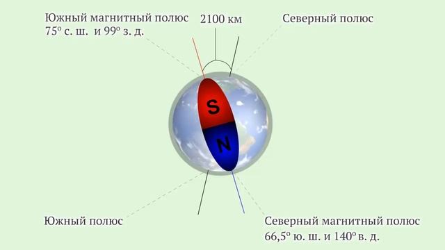 Магнитная и географическая оси Земли смотреть онлайн
