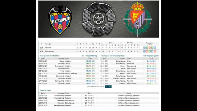 Леванте - Вальядолид, прогноз 22 января (20 тур Ла Лиги) смотреть онлайн