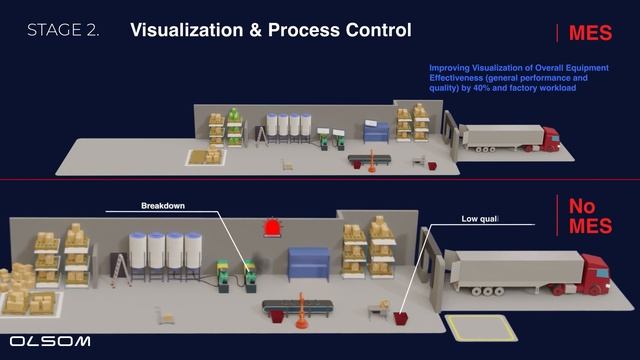 Manufacturing Execution Systems (MES): Real-Life Examples and Applications #MES #industry4point0 смотреть онлайн