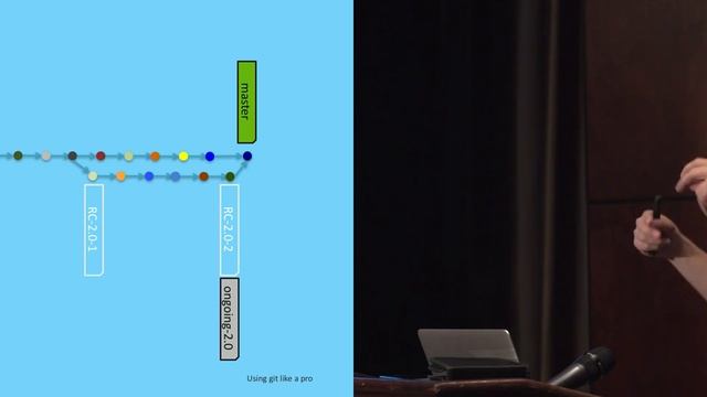 Savvas Dalkitsis - Using Git like a pro смотреть онлайн