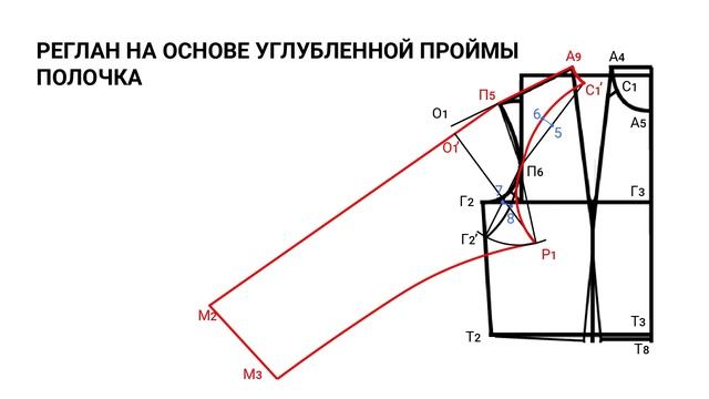 Реглан на основе углубленной проймы. смотреть онлайн