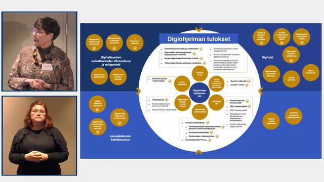 Digiohjelman verkostotilaisuus 13.10.2022 смотреть онлайн