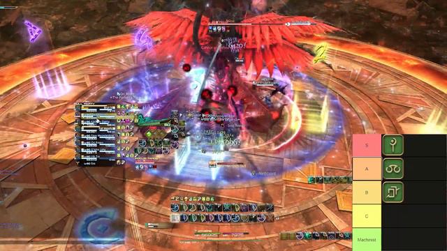 HEALER POWER RANKING TIER LIST - Party Finder [FFIXV 6.21] смотреть онлайн