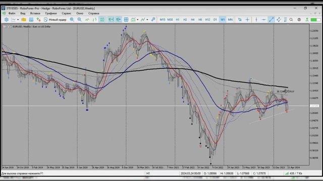 Обзор рынка FOREX от 26.04.2024 смотреть онлайн