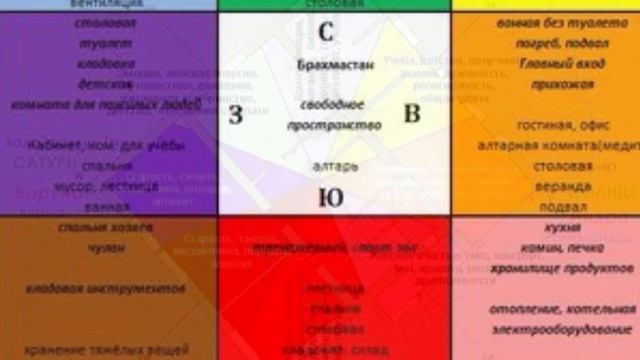 #Васту - #ведический #фен- шуй 2ч. смотреть онлайн