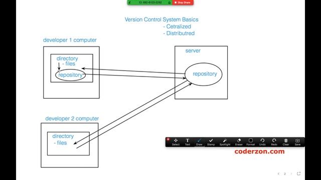 git version control system basics tutorial смотреть онлайн