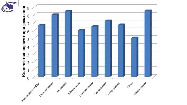 Шатохин К. С. - О воспроизводительной особенности мини-свиней. смотреть онлайн