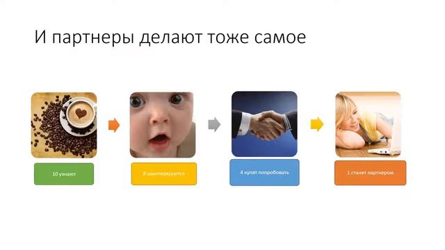 Заработок на продажи кофе смотреть онлайн