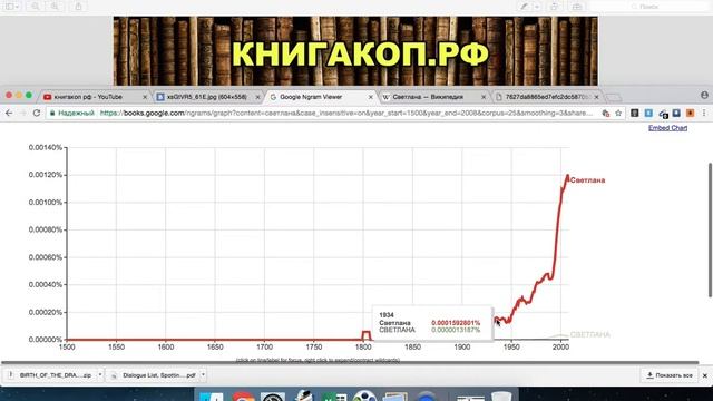 ВАЖНЫЙ СЕКРЕТ от Google Books - Всем СМОТРЕТЬ / IMPORTANT SECRET - Google Books - everything to see смотреть онлайн