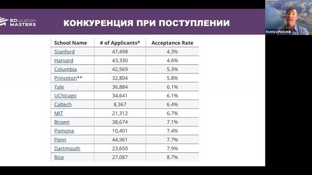 Вебинар "Эффективная стратегия поступления в топ-30 университетов США" смотреть онлайн