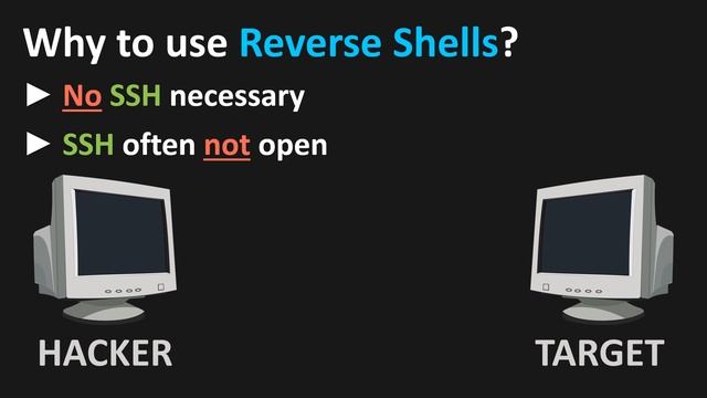 Reverse Shell explained смотреть онлайн
