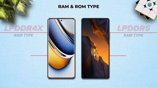 Realme 11 Pro Plus vs Poco F5 - Full Comparison ⚡ Which one is Best? смотреть онлайн