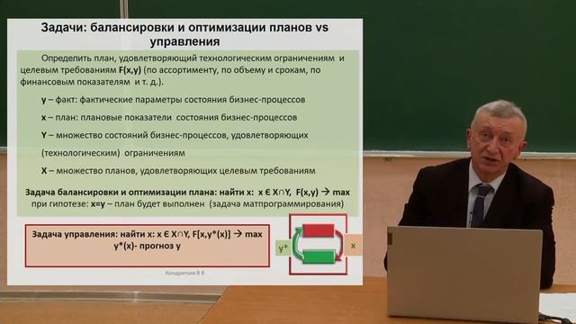 "Организация и управление технически сложными бизнес-системами", Кондратьев В. В. 20.03.2021г. смотреть онлайн