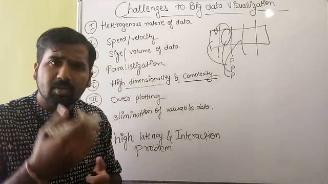 Challenges to Big Data Visualization ll Data Analytics ll Explained in Hindi смотреть онлайн
