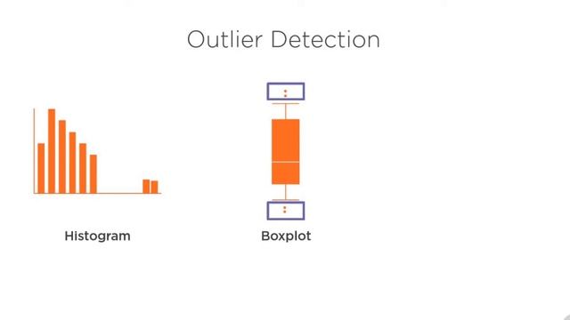 33. Data Science with Python - Outliers: Detection and Treatment Intro смотреть онлайн