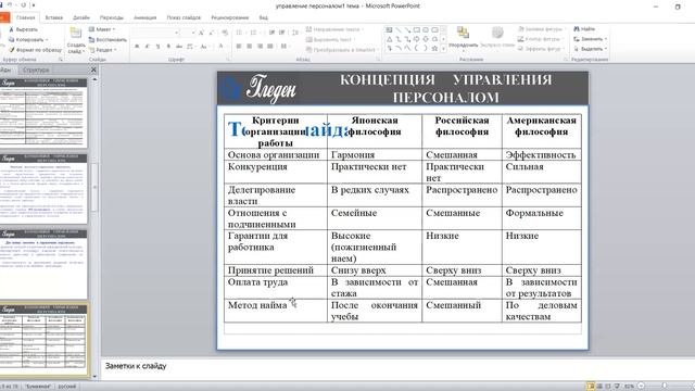 Философия и концепции управления персоналом смотреть онлайн