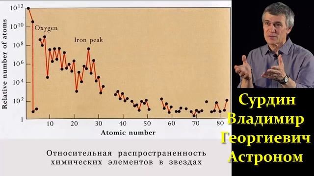 Сурдин В. Г. Звёзды, Двойные Звёзды и более сложные... смотреть онлайн