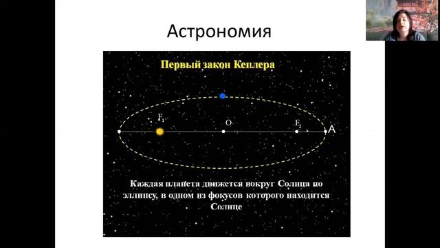 Кривые второго порядка. Применение смотреть онлайн