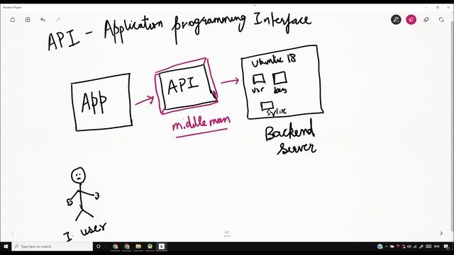 What is an API & how to use API in Android | Android Tutorials in Hindi #17 смотреть онлайн