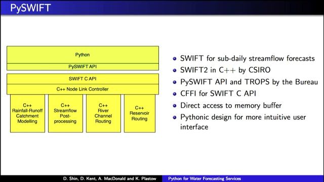 Python for Water Forecasting Services смотреть онлайн