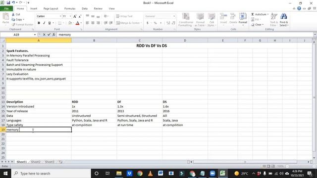 ***Differences among RDD, Datafram and Dataset | Spark Interview FAQ | P1 | Bigdata Online Session- смотреть онлайн