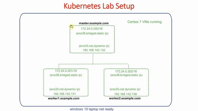 11 How to access Pod | Check Pod Communication | Kubernetes Tutorial for Beginners смотреть онлайн