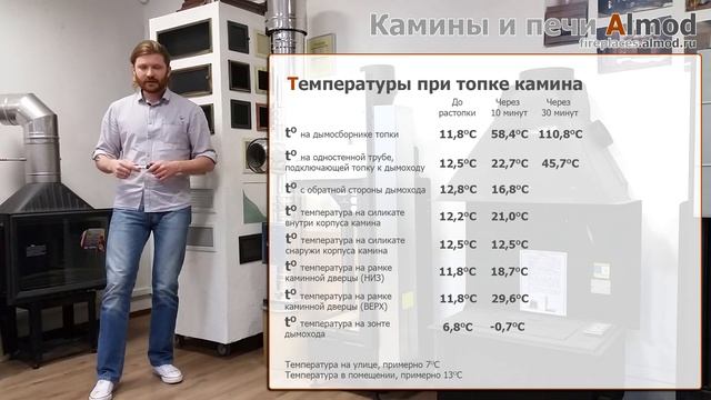 Большая каминная топка. Энергоэффективность смотреть онлайн