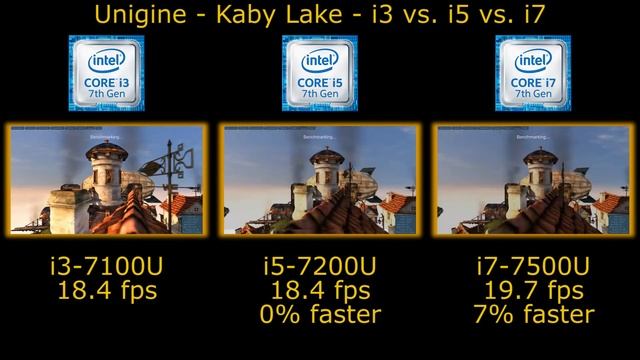Kaby Lake Showdown! Intel Core i3-7100U vs. i5-7200U vs. i7-7500U - Unigine Heaven 4.0 Advanced смотреть онлайн