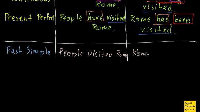 What is Passive Voice - part 1 смотреть онлайн