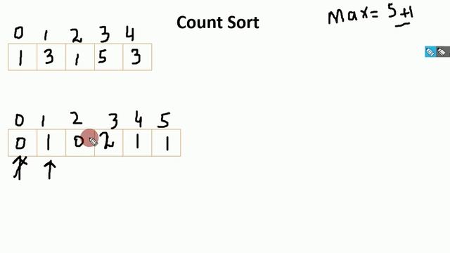 Count Sort C++ |Pf Wk 11 4 Count Sort смотреть онлайн
