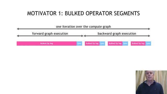 CUDA Graphs support in Apache MXNet 1.8 смотреть онлайн