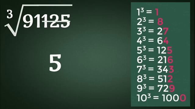 How to find Cube Root of Any Number within Seconds смотреть онлайн