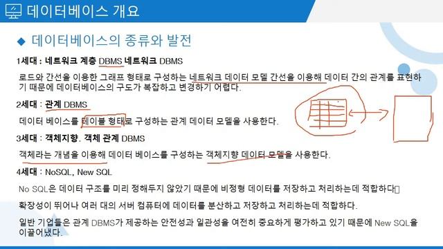 오라클 ORACLE (19c) 입문 가이드, 데이터베이스 능숙하게 활용하기! | 데이터베이스 개요와 오라클 소개 | 에어클래스 смотреть онлайн