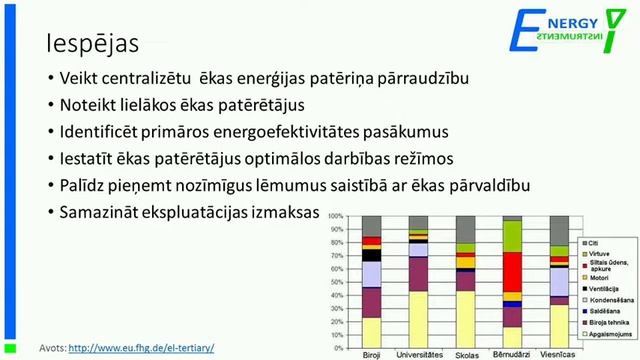 Attālinātas mērīšanas un datu nolasīšanas sistēmas 22.04.2015 смотреть онлайн