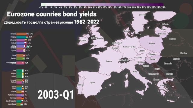 1982-2022 Eurozone Bond Yield History смотреть онлайн