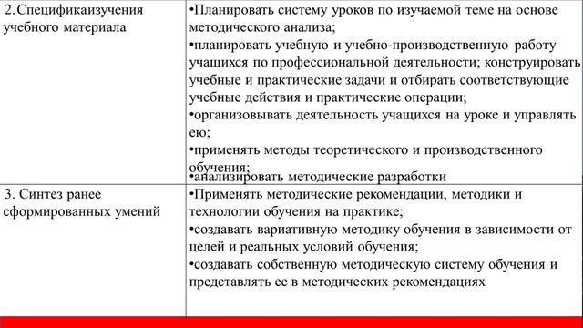 Методическая деятельность педагога, направленная на разработку специальных средств обучения смотреть онлайн