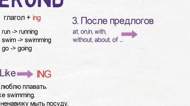 Gerund / Герундий / Английский для начинающих / English for beginners / Lesson / Урок / Онлайн смотреть онлайн