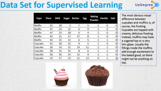 Supervised vs Unsupervised vs Reinforcement Learning || Machine Learning with Python смотреть онлайн