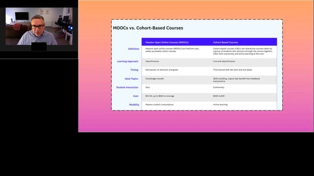 Creating Personalized & Collaborative Learning at Scale смотреть онлайн