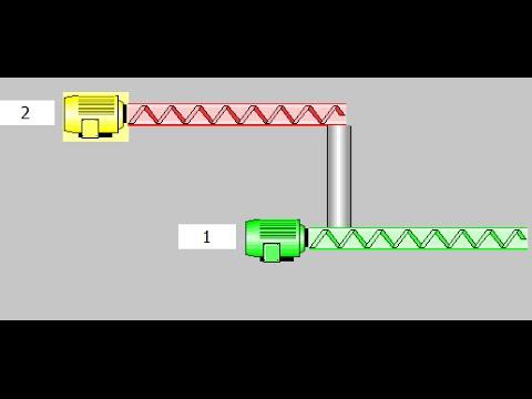 Wincc Flexible обзор инструментов - библиотека рисунков - Symbol Library смотреть онлайн