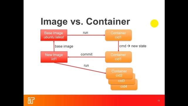 docker introduction смотреть онлайн
