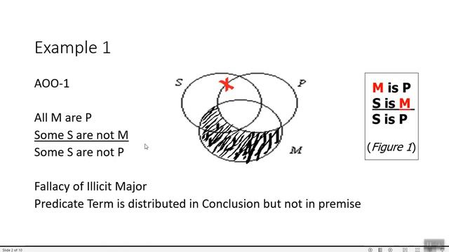 Invalid Syllogism By Venn Diagram Example 1 смотреть онлайн
