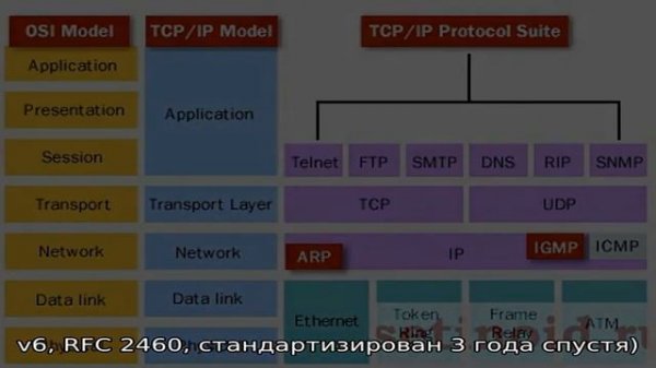 Подробно о том, как узнать SSID WiFi