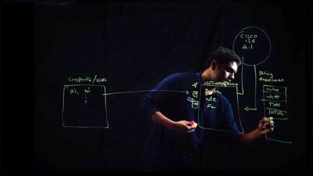 Threat-Centric Network Access Control (NAC) with ISE 2.1 смотреть онлайн