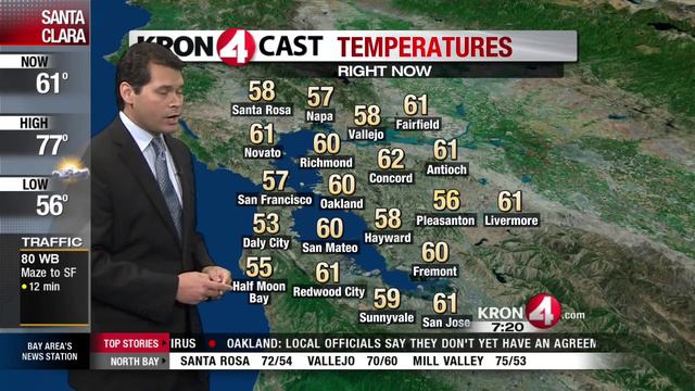 Thursday Weather Forecast смотреть онлайн