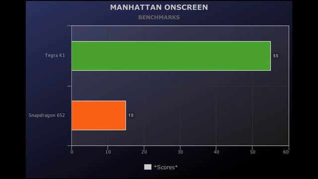 ?Tegra K1 vs Snapdragon 652 Benchmarks ? nVidia Shield Tablet vs Asus ZenFone 3 Ultra! ? [4K] смотреть онлайн